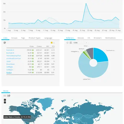 Geniuslink Reports Home